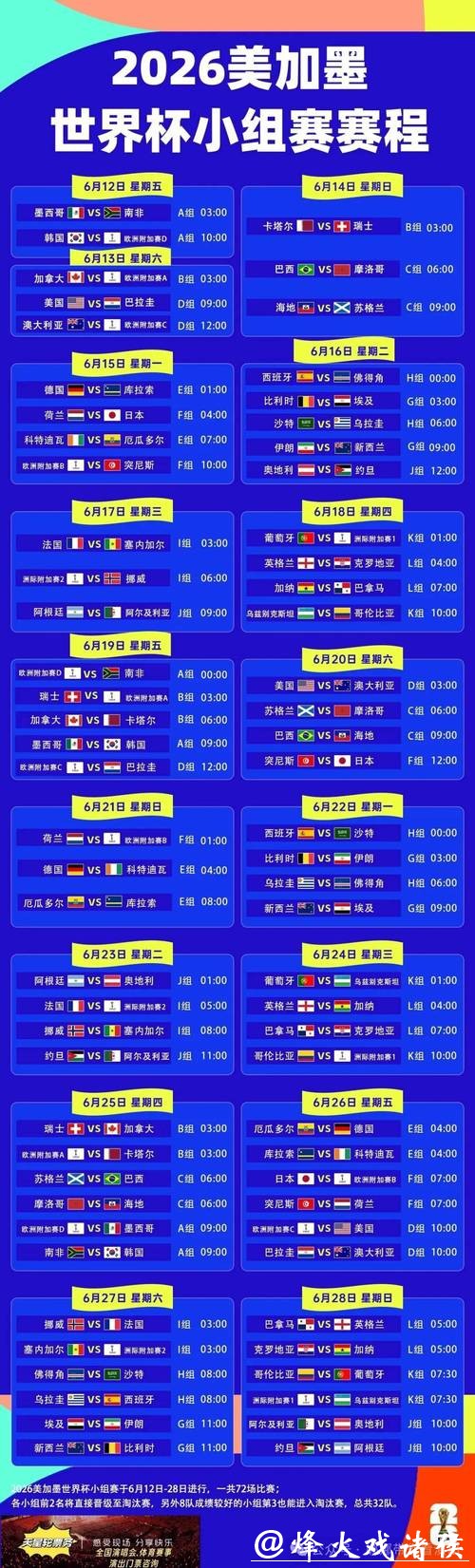 2026世界杯外围赛程最新解读