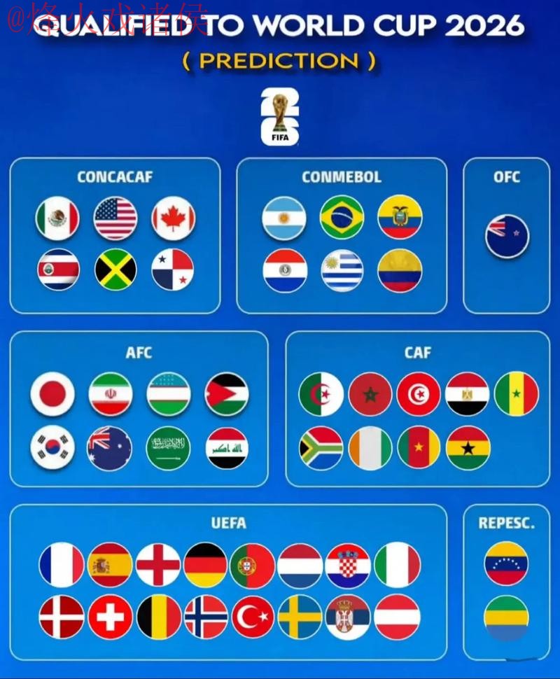 2026世界杯预测平台官方入口地址